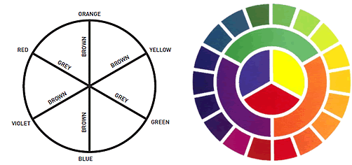 color_mixing_chart